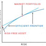 Finance Professor.com